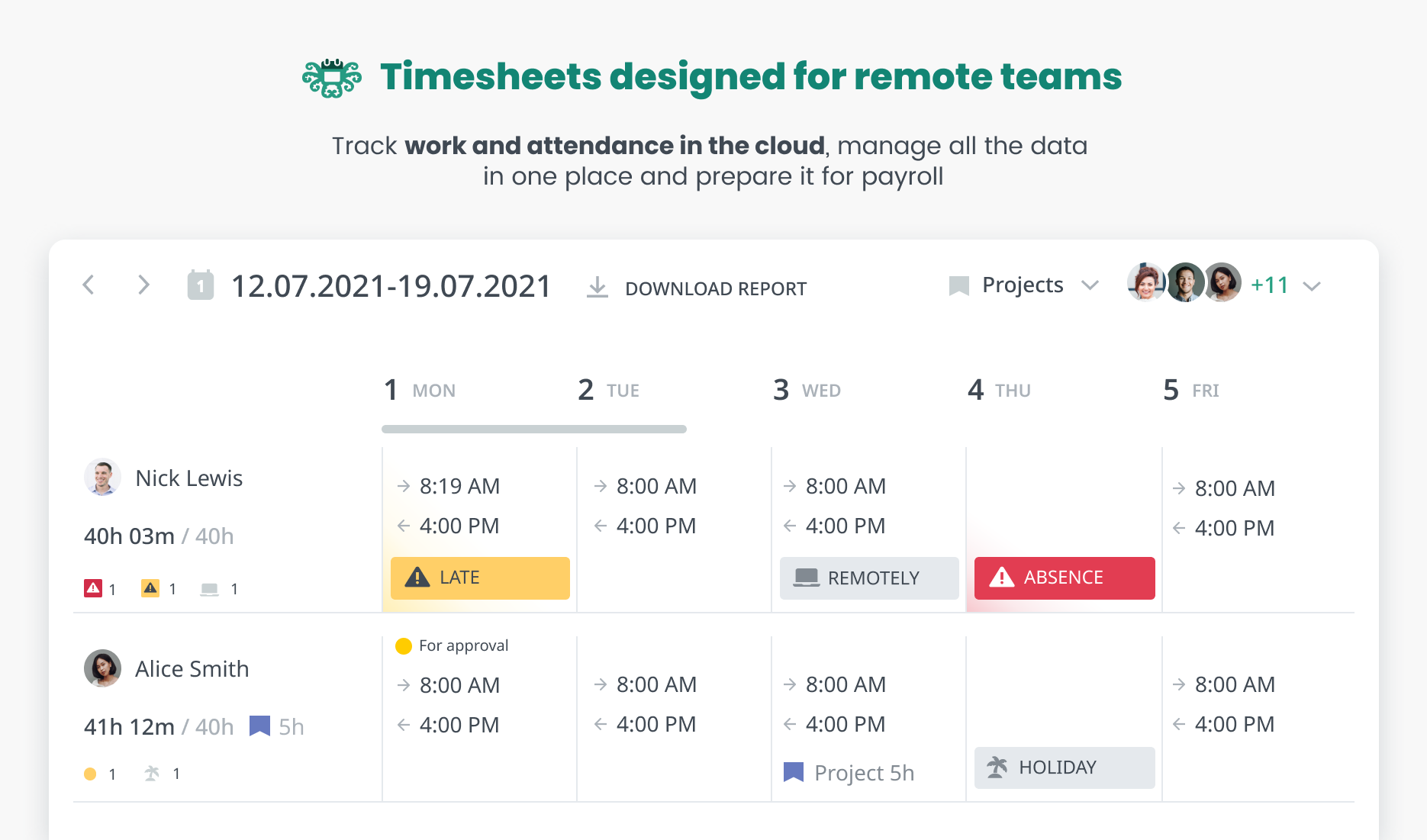 Online Timesheets with all the details about employees working time. You have a possibility to clock in/out, call a break, add project, and notes