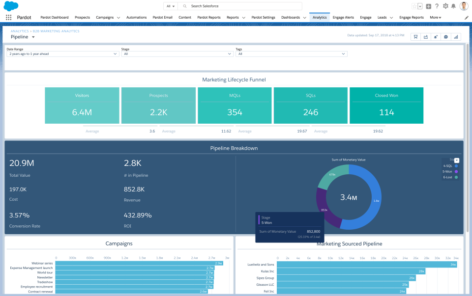 Get a clear view of marketing analytics, build custom dashboards, and dive into your data without needing a data scientist.