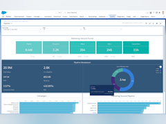 Salesforce Marketing Cloud Account Engagement Software - Get a clear view of marketing analytics, build custom dashboards, and dive into your data without needing a data scientist. - thumbnail