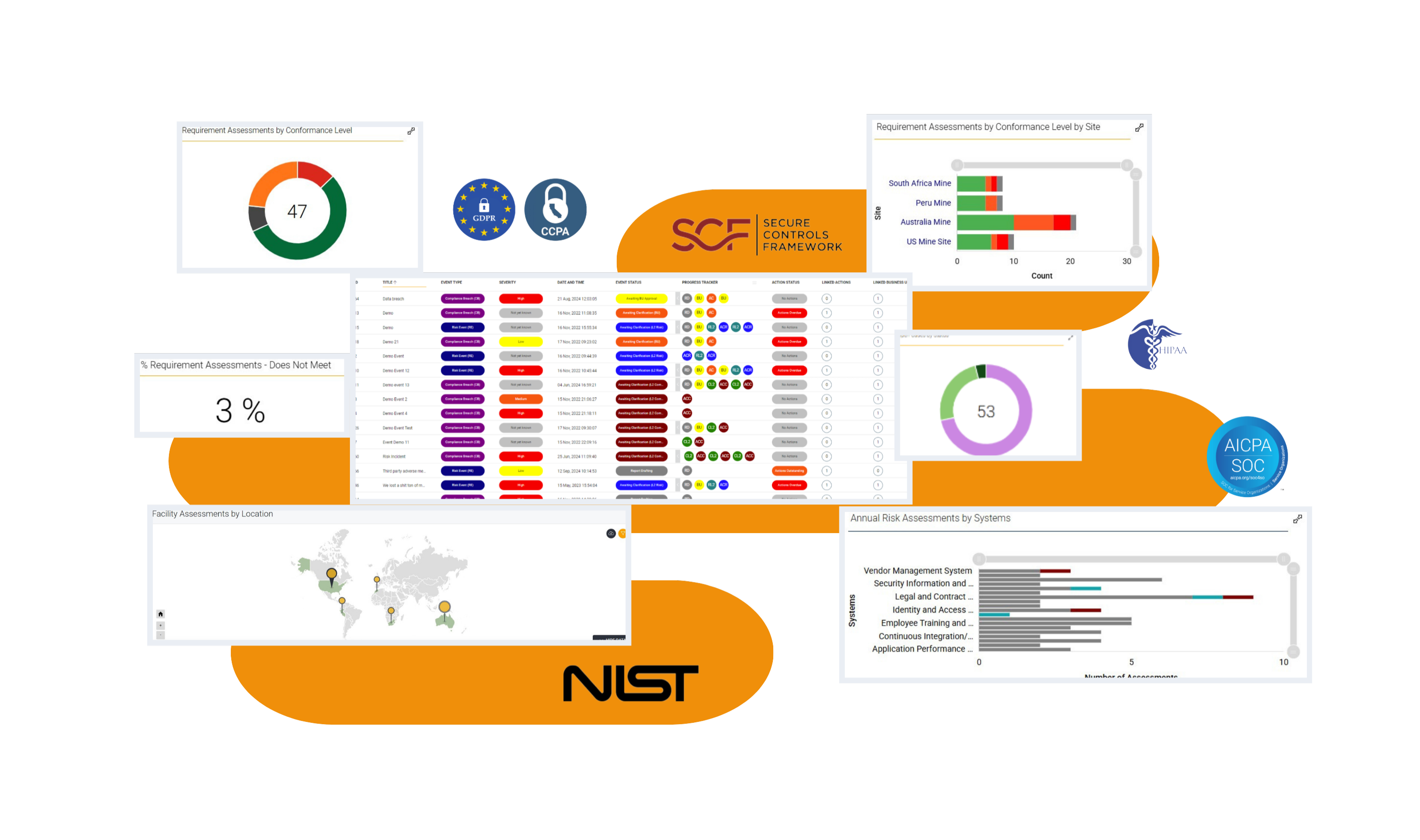 CoreStream GRC screenshot: CoreStream GRC Requirement Assessment
