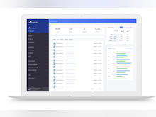 BigCommerce Software - Track activity