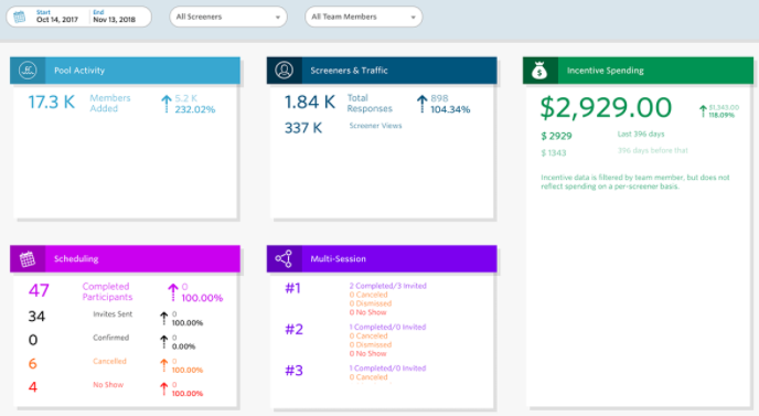 Ethnio Software - Ethnio activity tracking