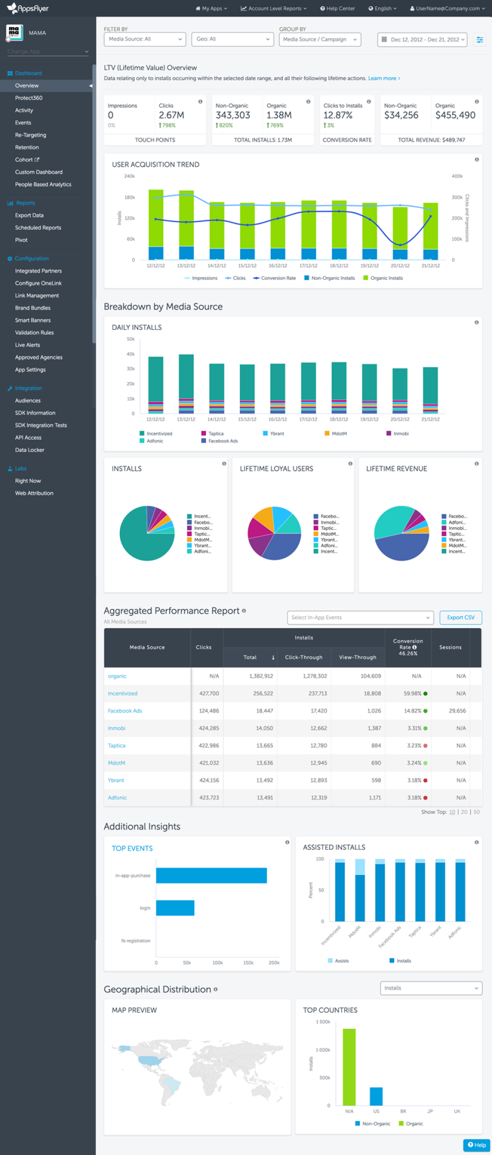AppsFlyer : Dashboard