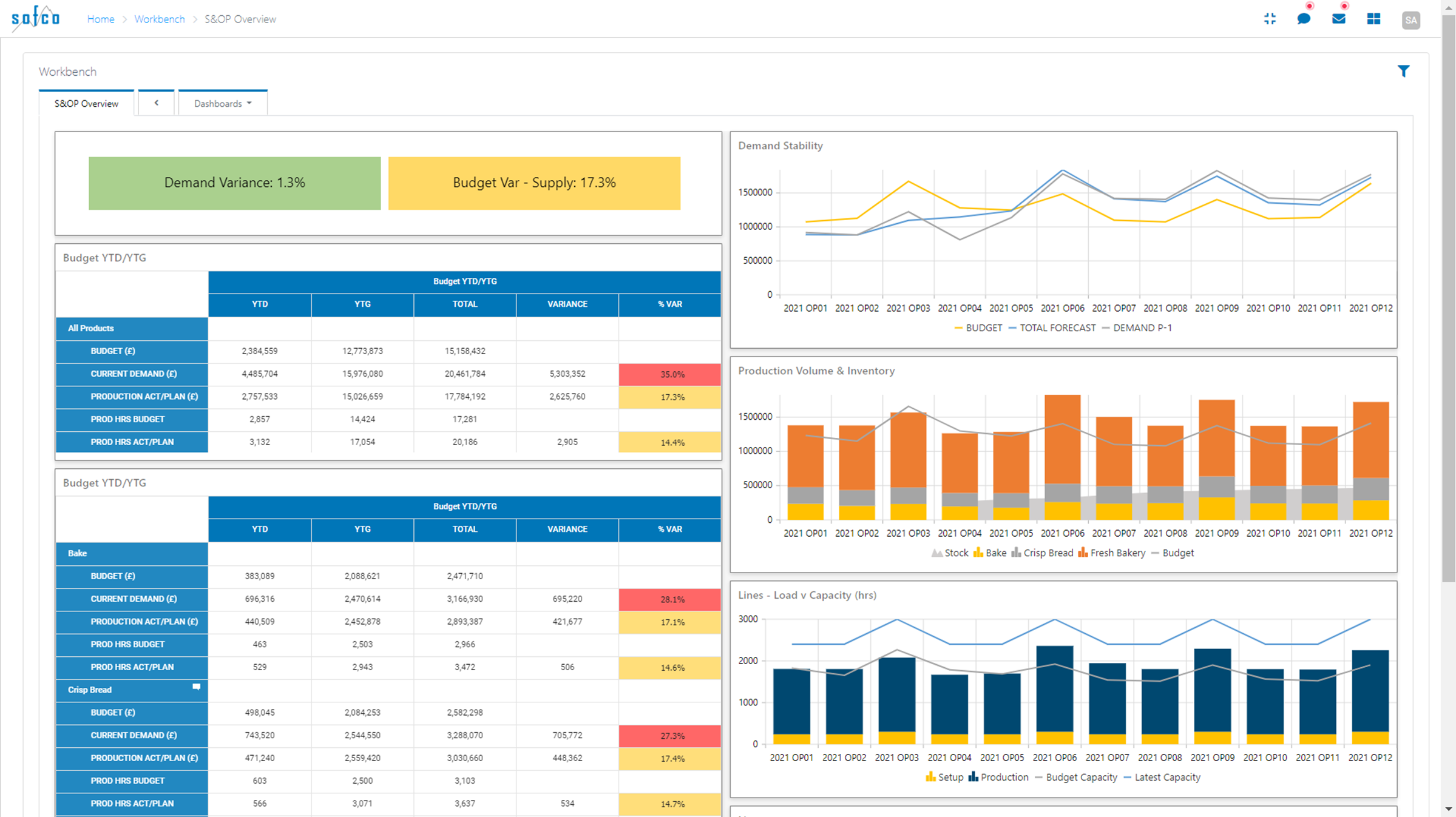 Sofco - Software Solutions