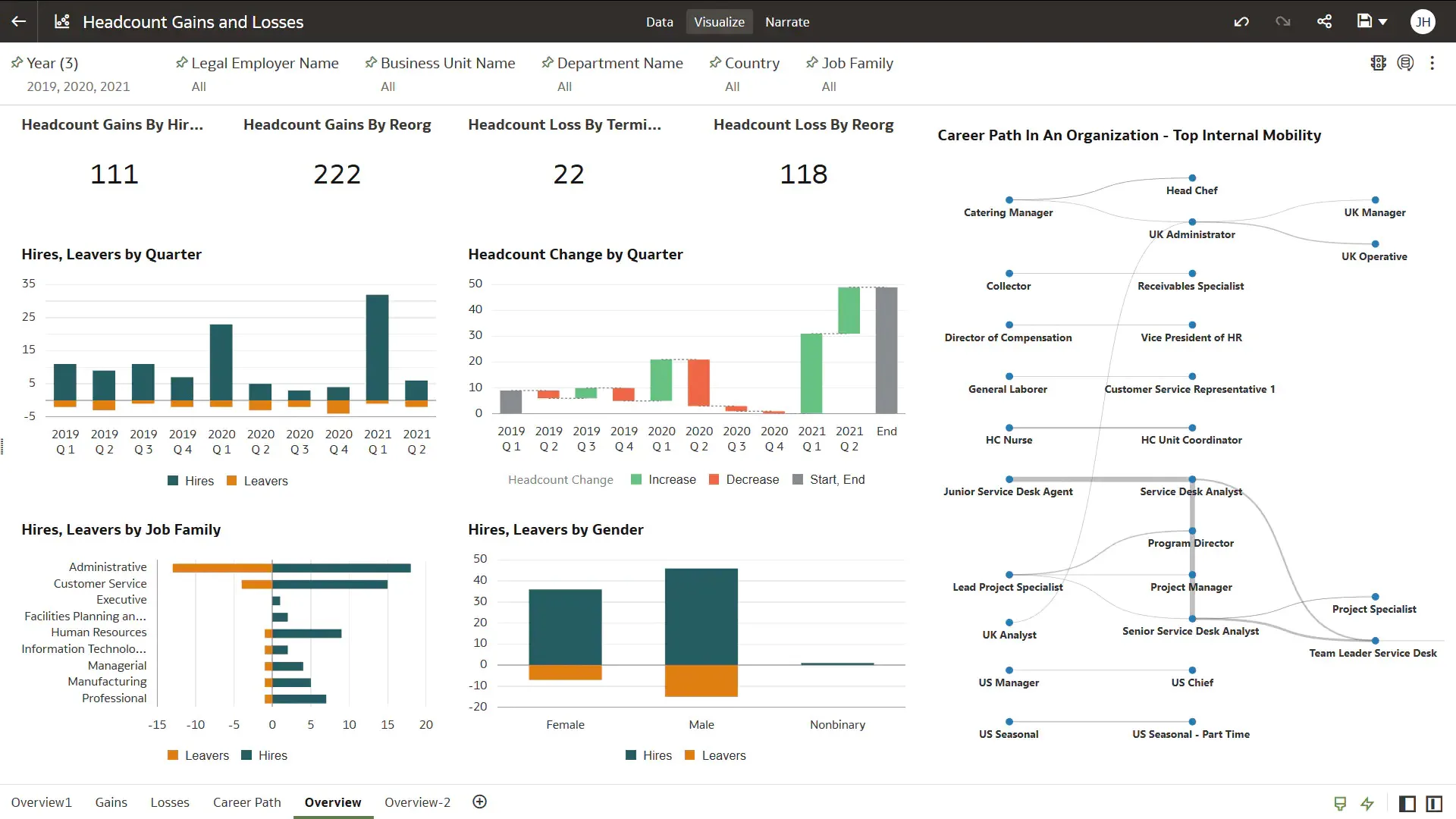 Oracle Analytics for HR Reviews, Cost & Features | GetApp Australia 2025