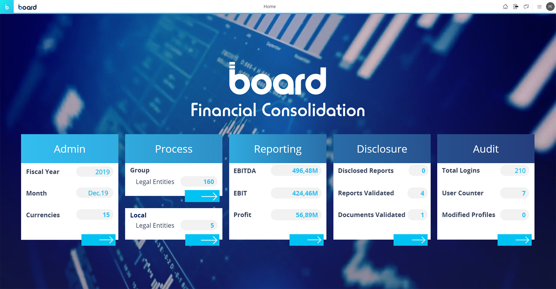 Board Financial Consolidation