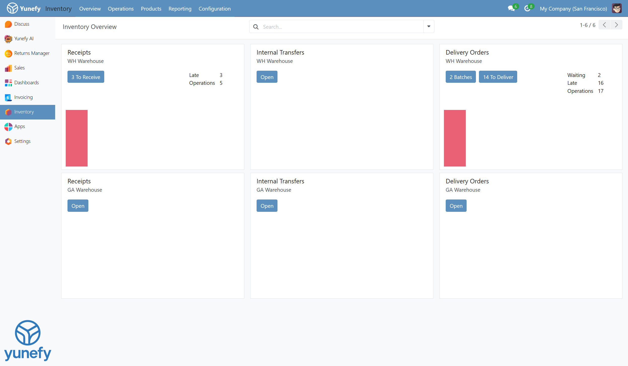 Yunefy screenshot: Yunefy Inventory Overview Page