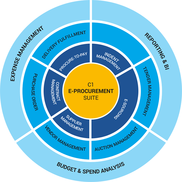 e-Procurement Suite Pricing, Alternatives & More 2023 | Capterra