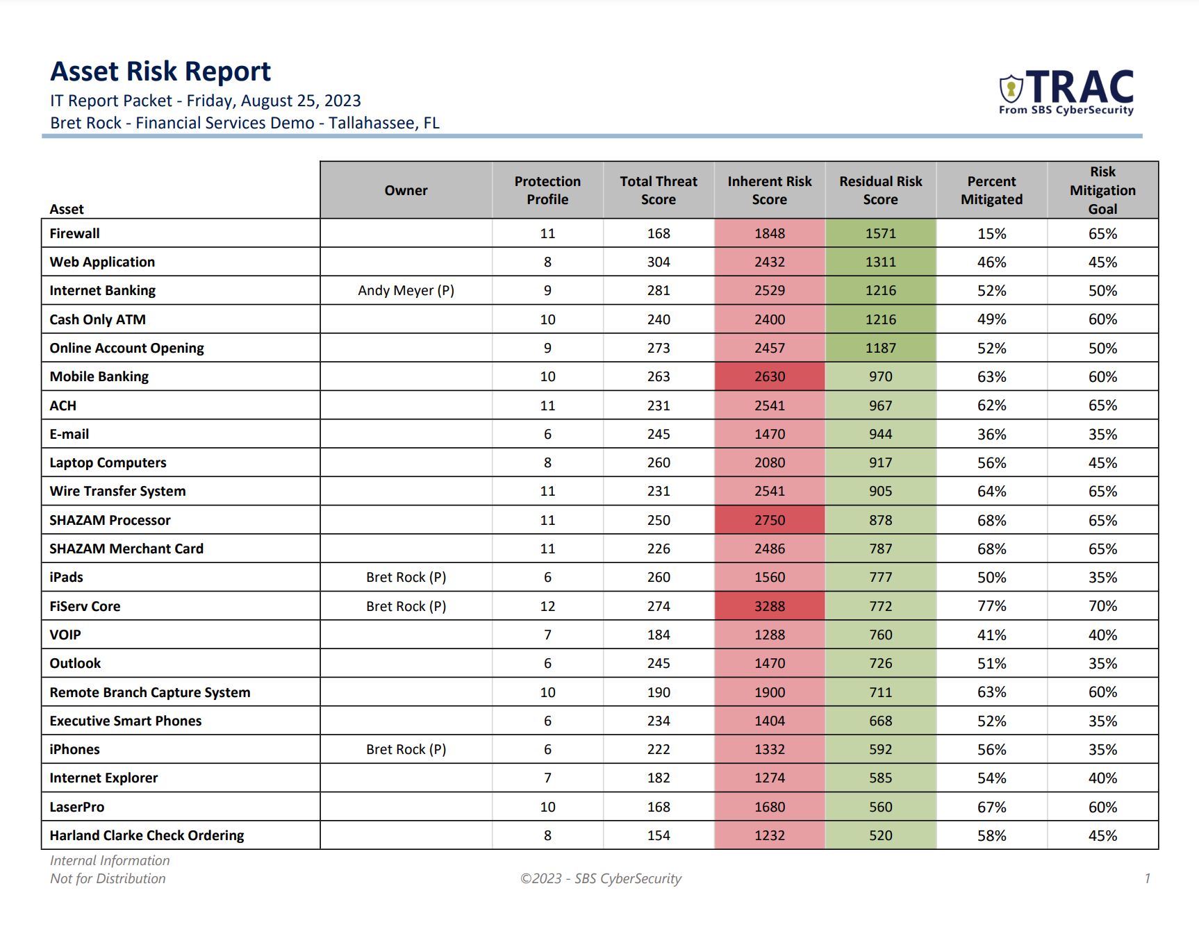 TRAC Software - IT Risk Assessment Reports