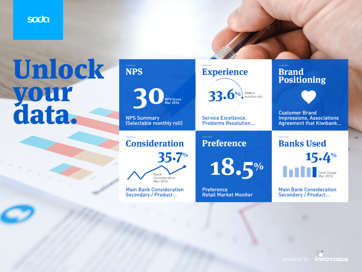 Harmoni Software - Sharable customizable dashboards can be used to package data insights to stakeholders, automatically updated to reflect data changes over time
