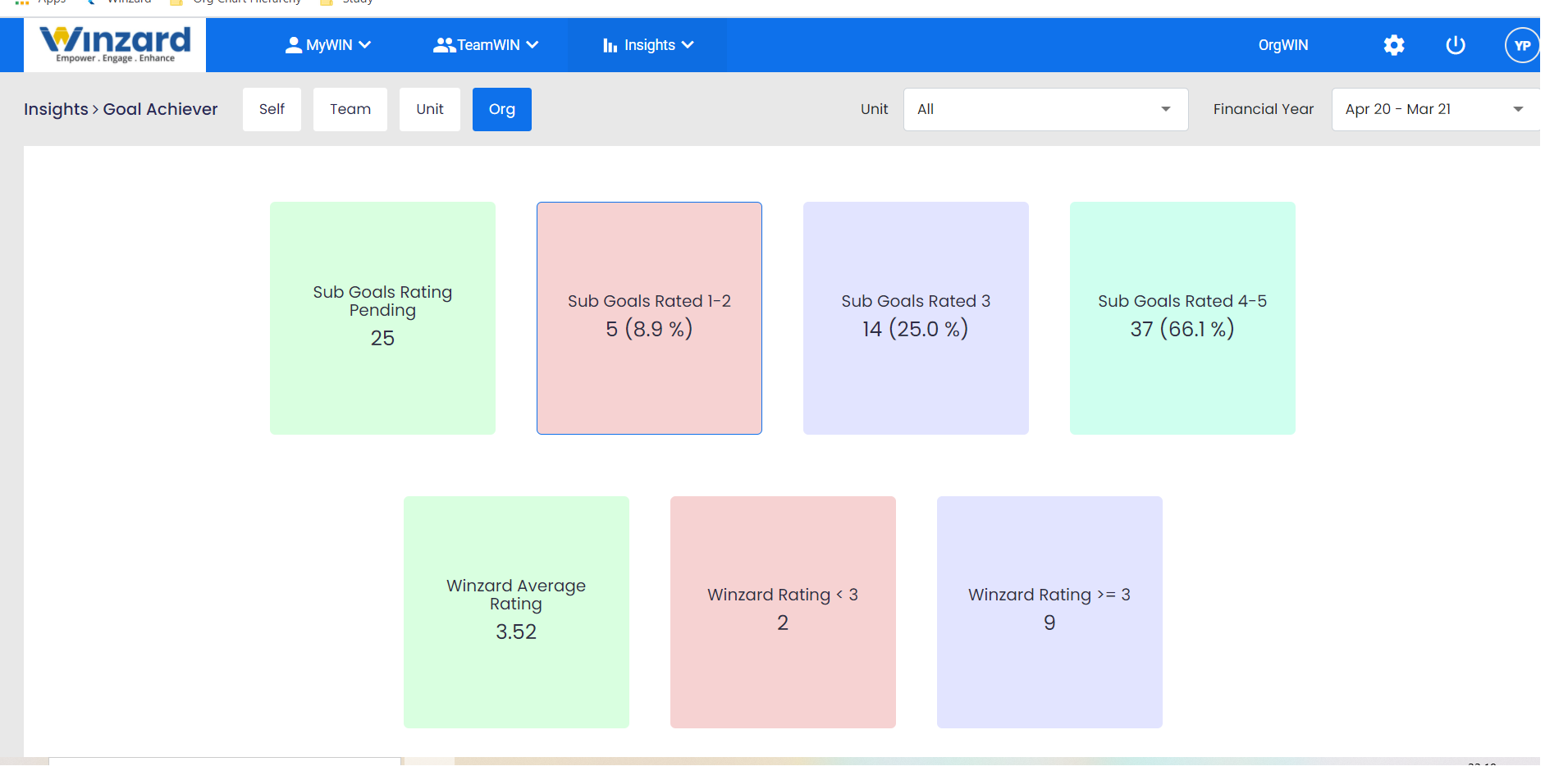 Winzard screenshot: Emp Progress dashboard and actionable insights