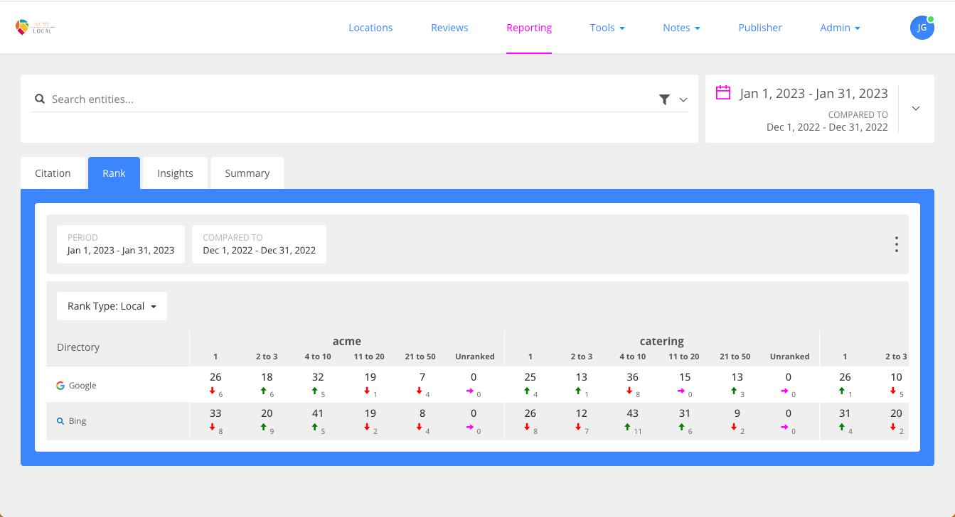 Rio SEO Software - LX Platform - Rank Reporting