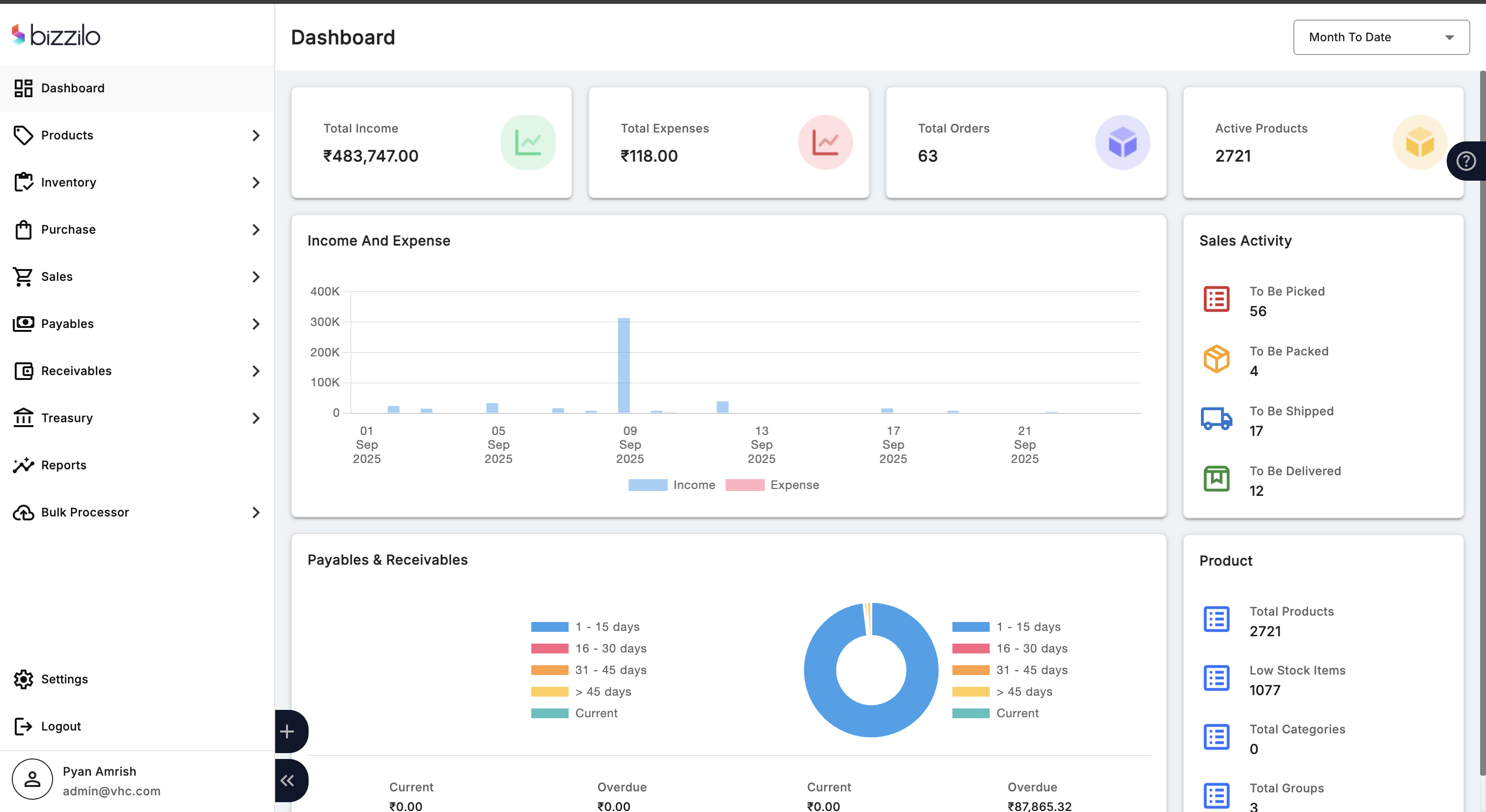 Bizzilo screenshot: Bizzilo dashboard