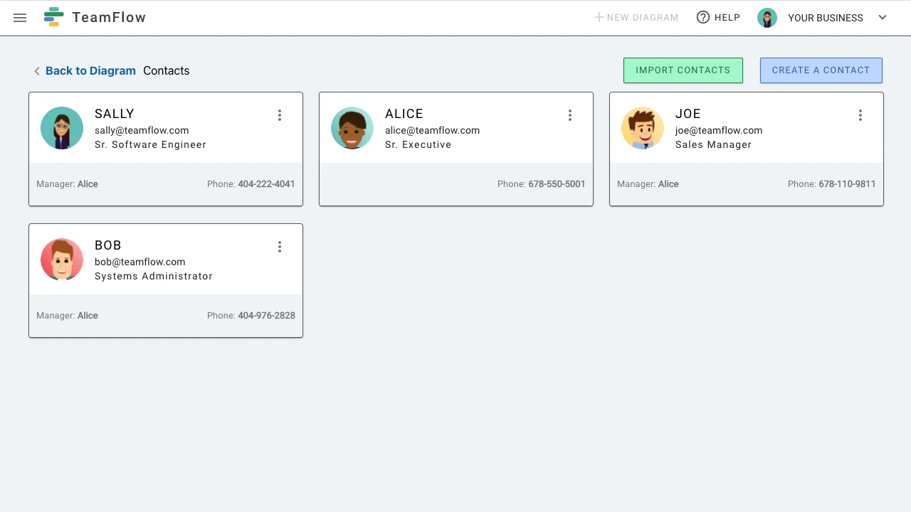 Adding contacts makes diagrams more powerful for use in automation and notifications