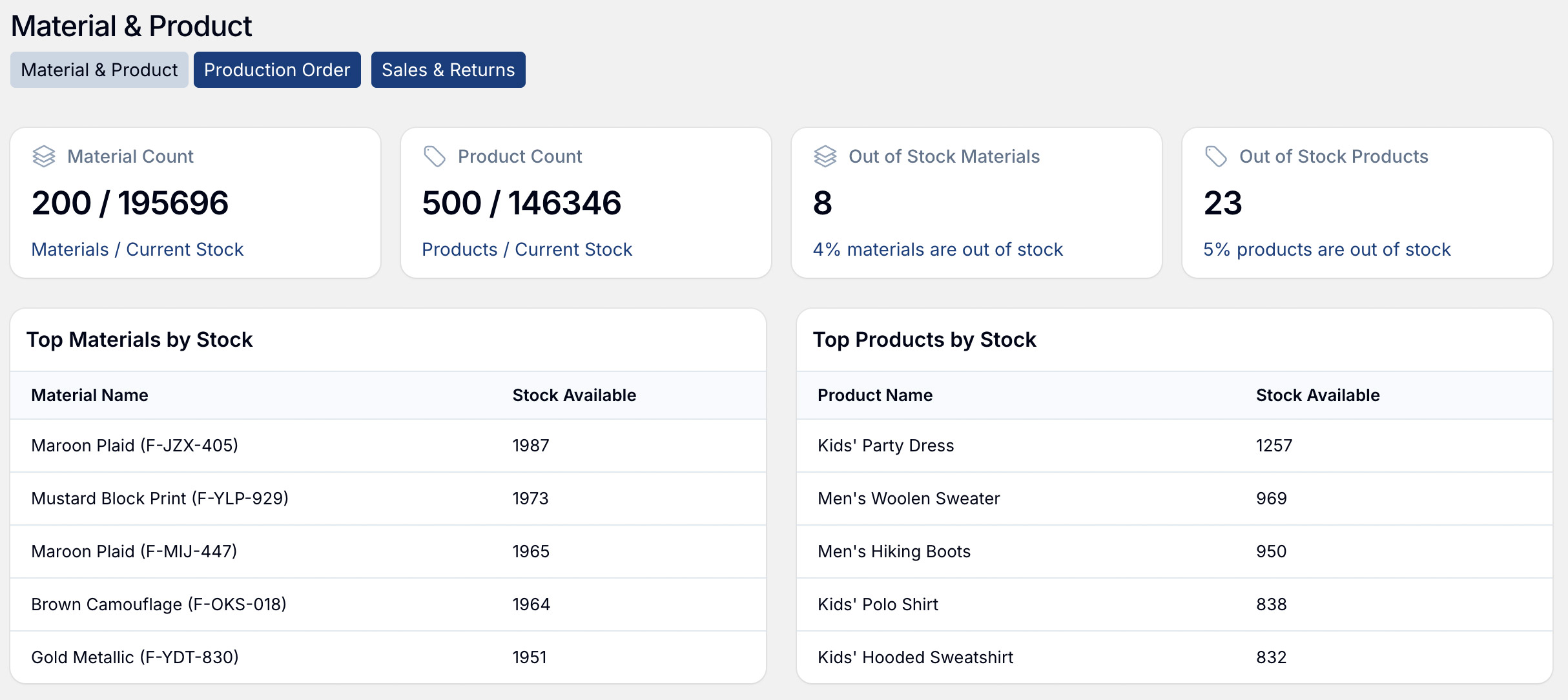 Apprelix screenshot: Apprelix material & product dashboard