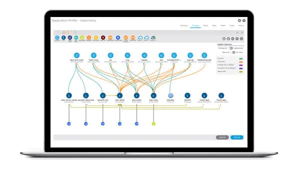 Cisco ACI