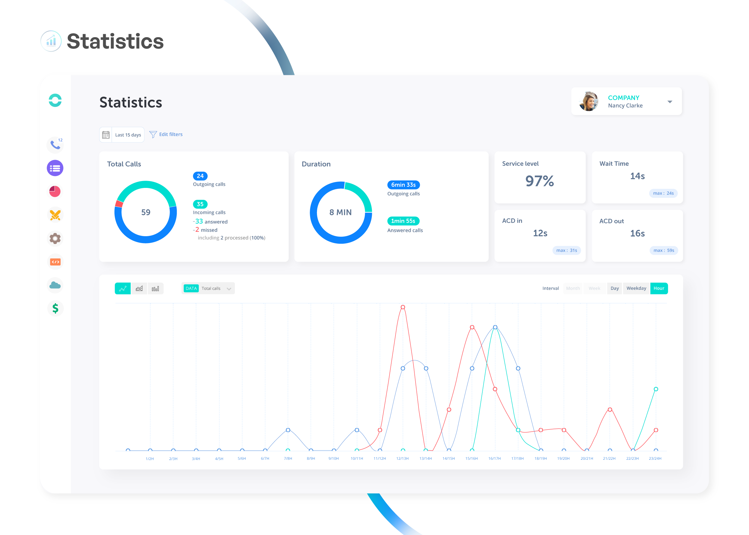 Gain business insight from real-time analytics