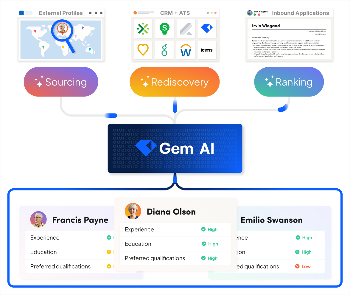 Gem Software Reviews, Demo & Pricing - 2024
