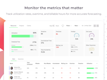 Resource Guru Software - Monitor the metrics that matter