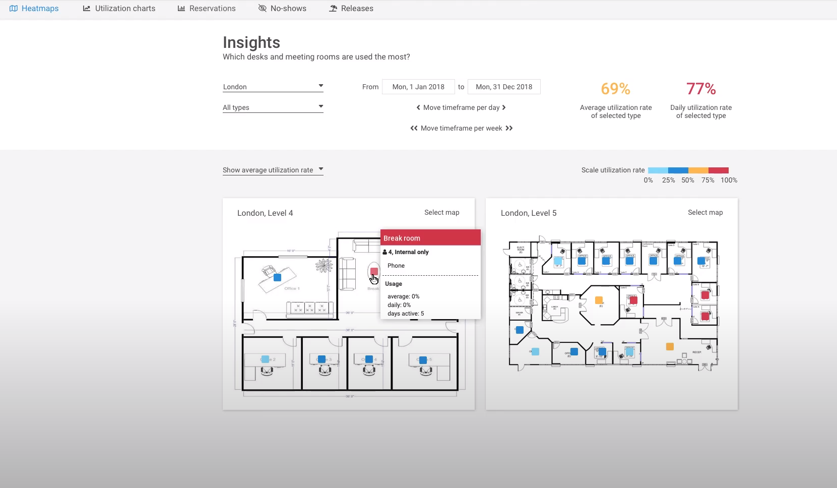 Tribloo insights
