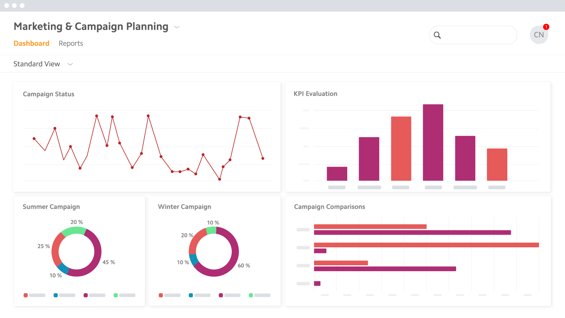 BrandMaker Performance Measurement & Optimization