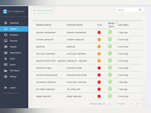 Zeetaminds Software - Monitoring dashboard