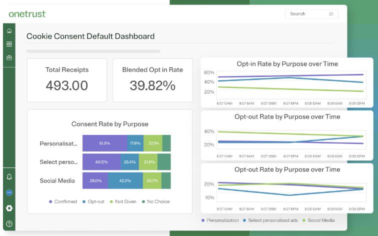 OneTrust Software - OneTrust cookie consent