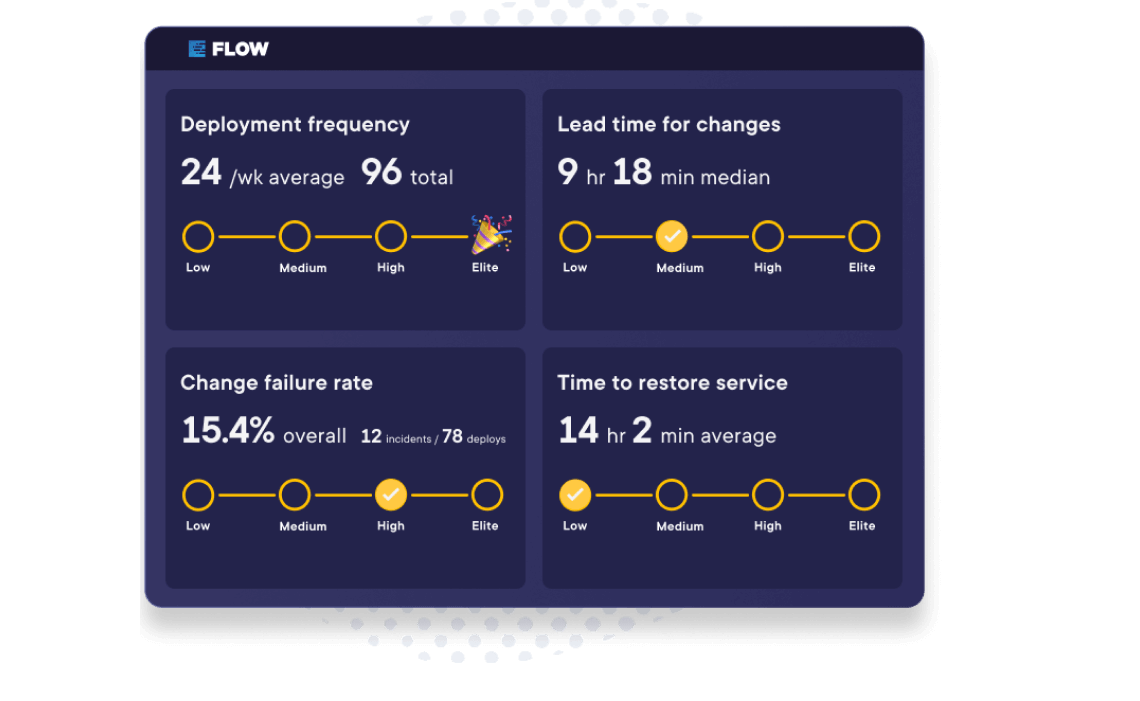 Pluralsight Flow - Opiniones, Precios Y Características - Capterra ...