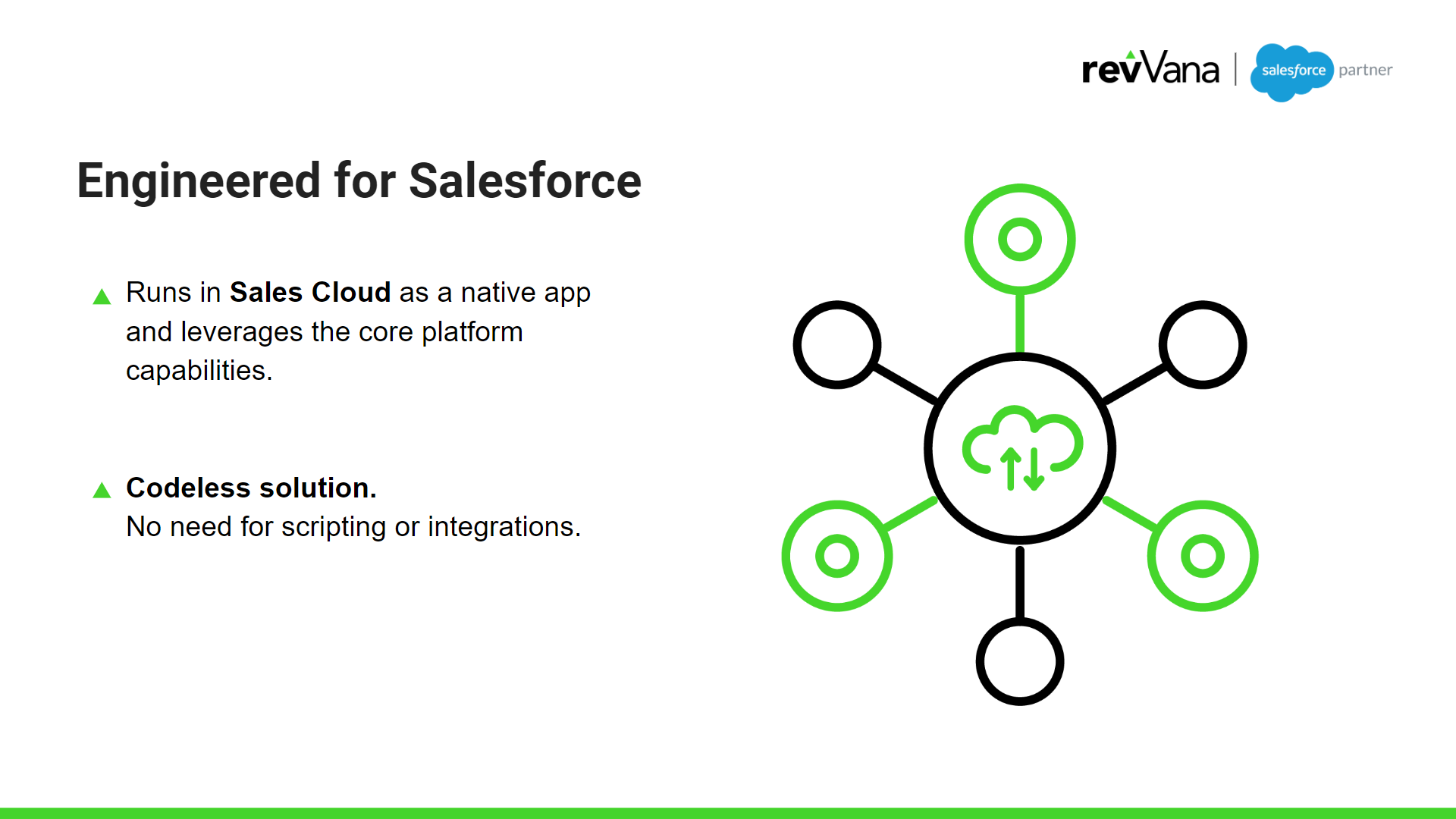 Revenue Forecasting Engineered for Salesforce
