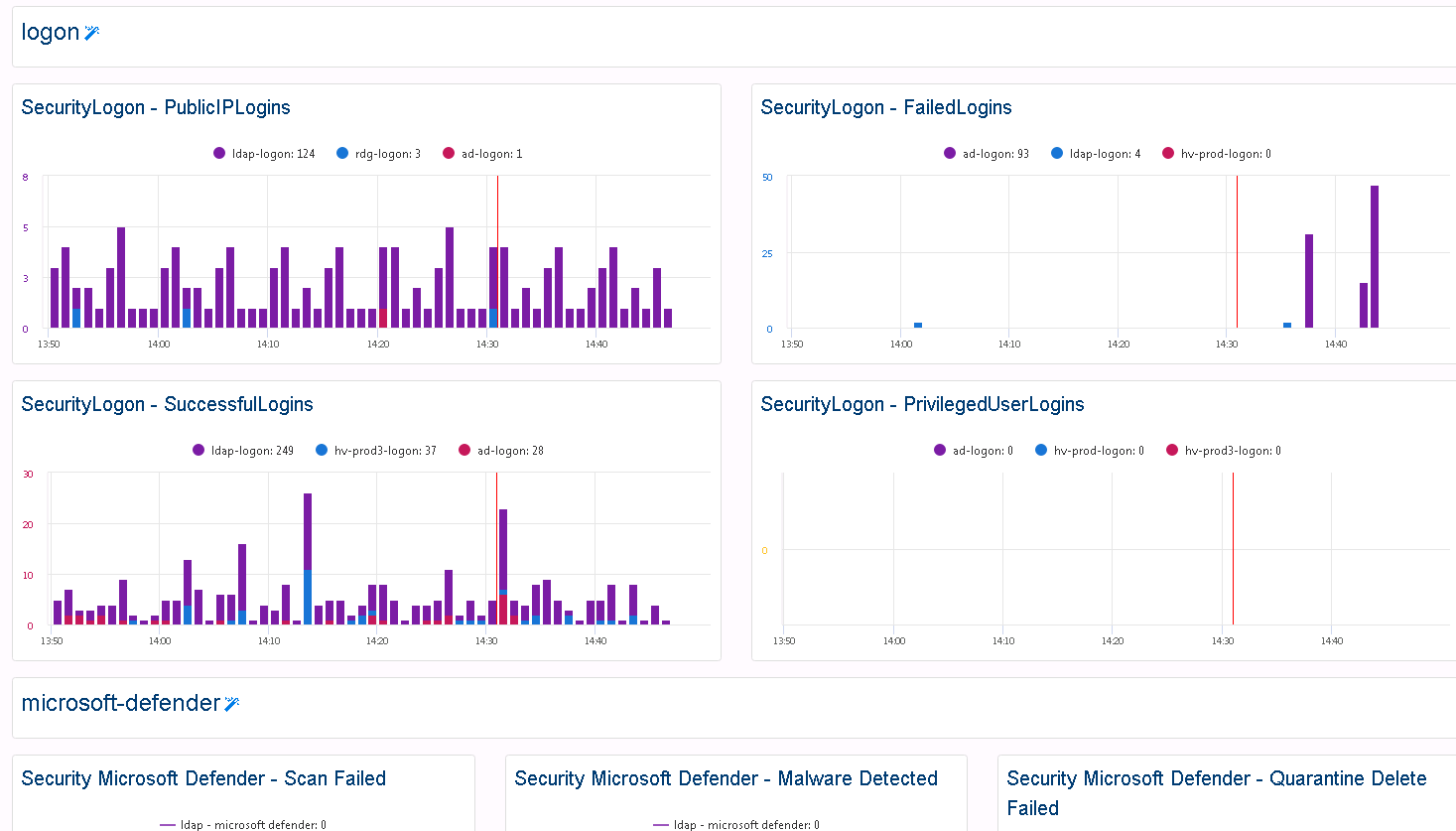 ServicePilot Software - Log Analytics and Security Monitoring