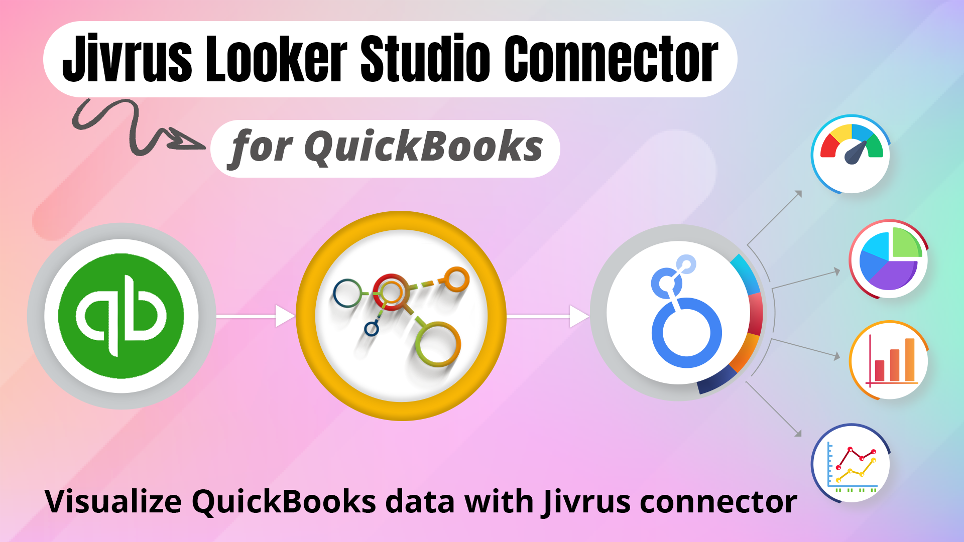 Jivrus Looker Studio Connector for QuickBooks
