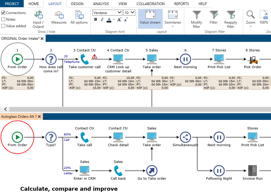 compare process modeling tools