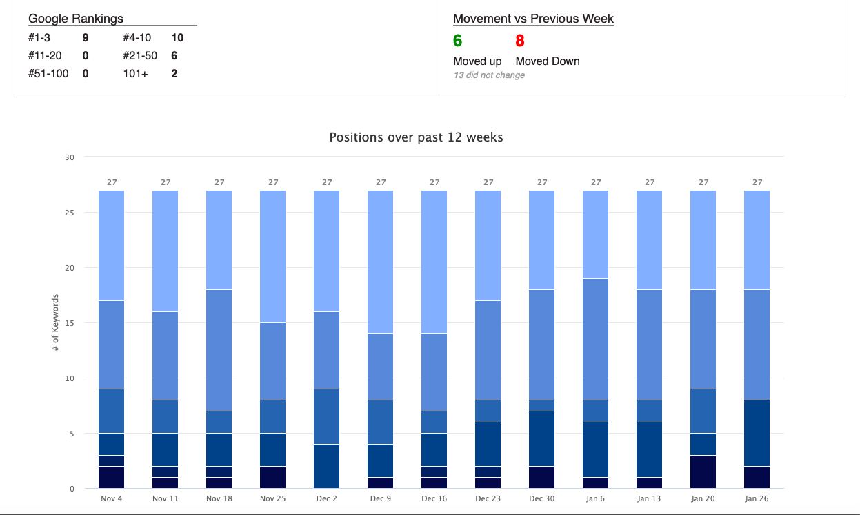 authoritylabs rank checker