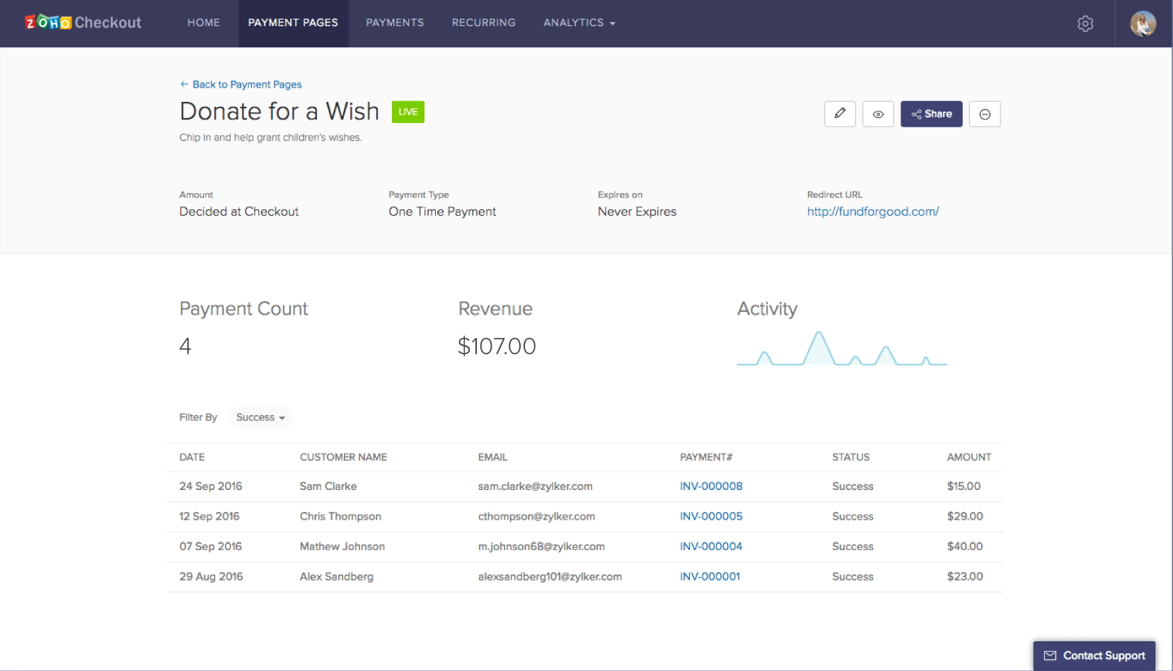 Users can view real-time analytics for successful payments in Zoho Checkout
