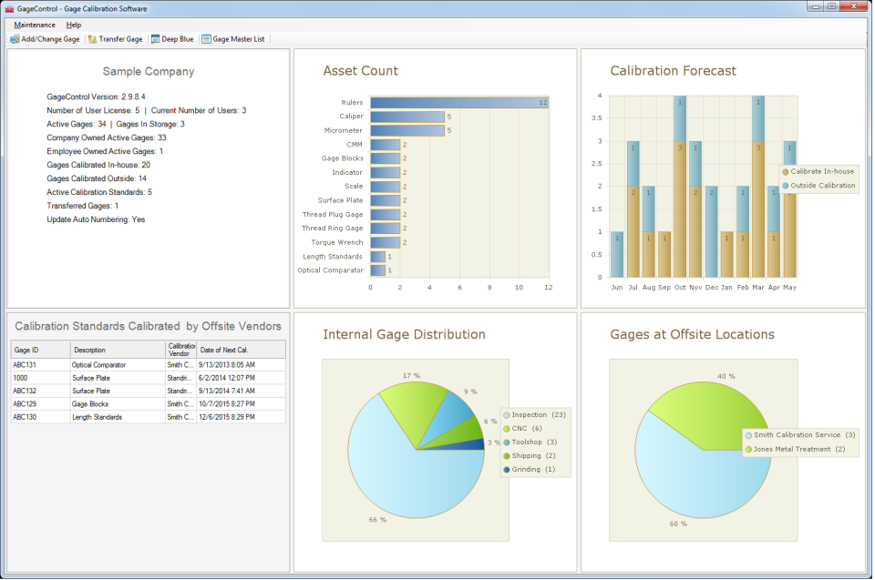 Gage Control Software
