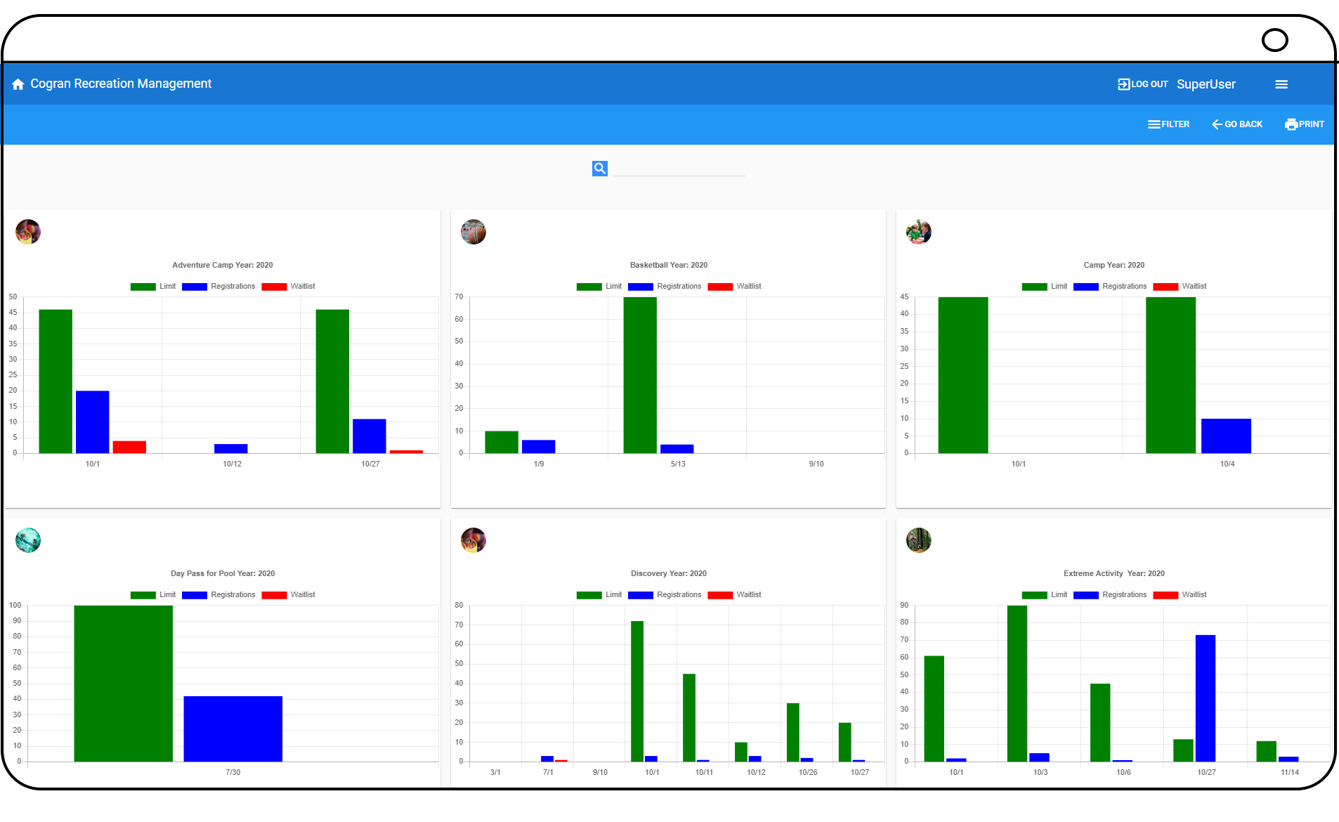 Cogran offers a range of the most commonly used reports in chart view. These visualizations make it easy to truly comprehend the information in Cogran’s extensive reports, allowing easy-at-glance understanding of trends and relational information.