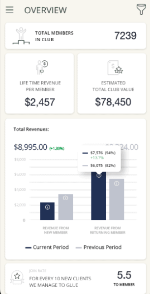 Glue dashboard