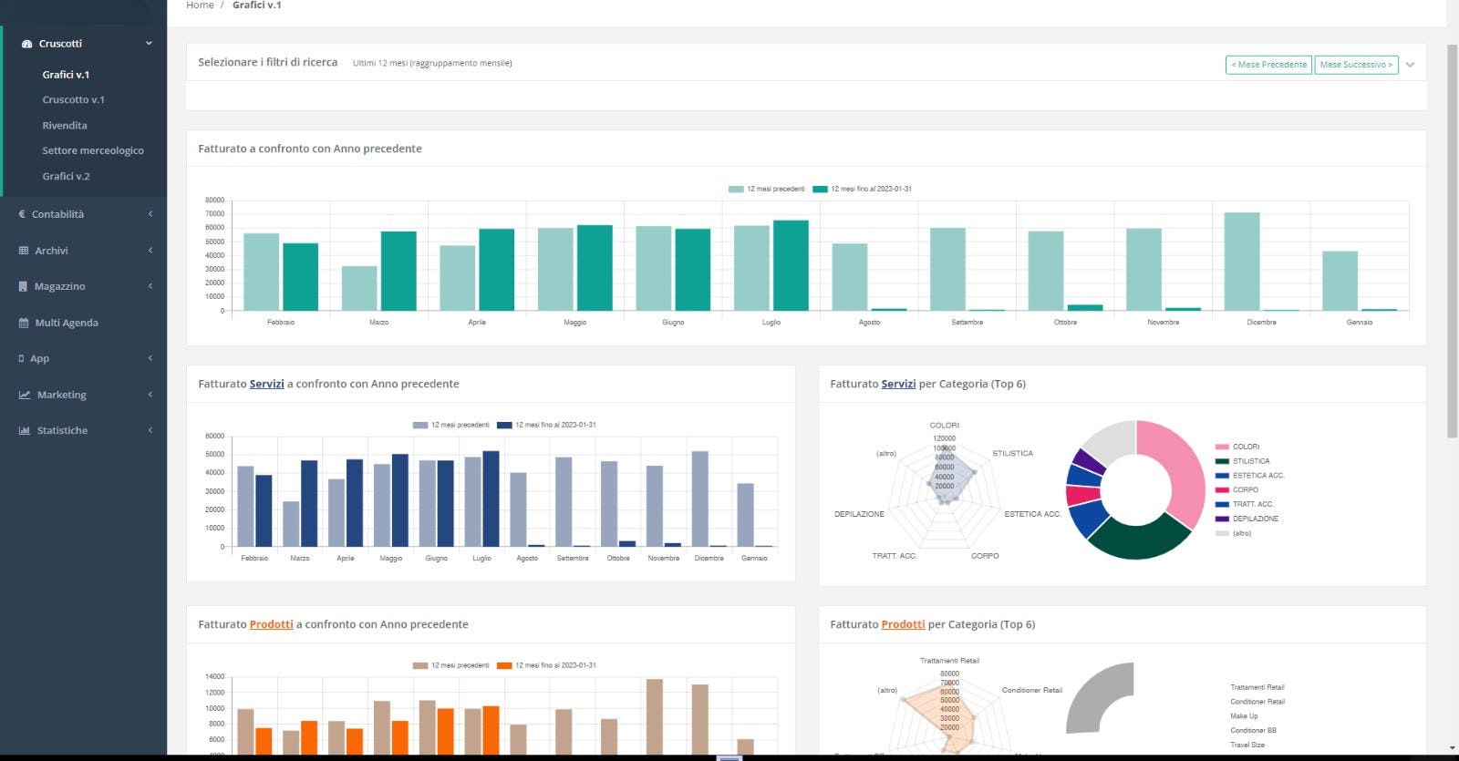 Exagon Plus Software - Dashboard