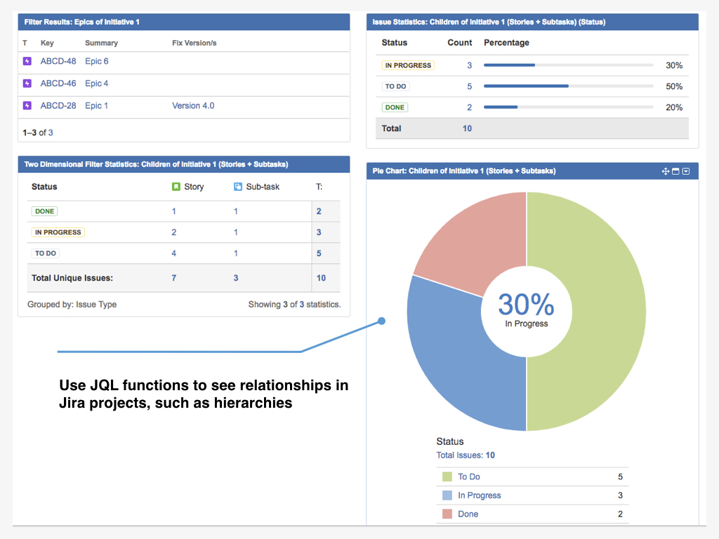 ScriptRunner for Jira screenshot: ScriptRunner for Jira analytics