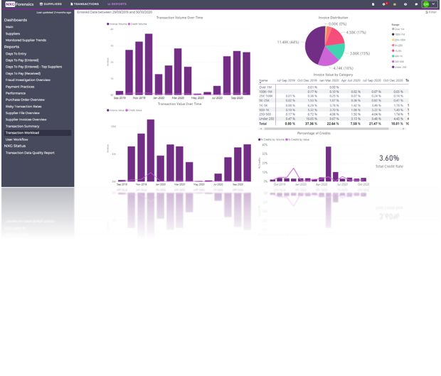 NXG Forensics screenshot: Extensive live reporting drives process improvements and provides oversight of key P2P KPIs to relevant finance stakeholders.