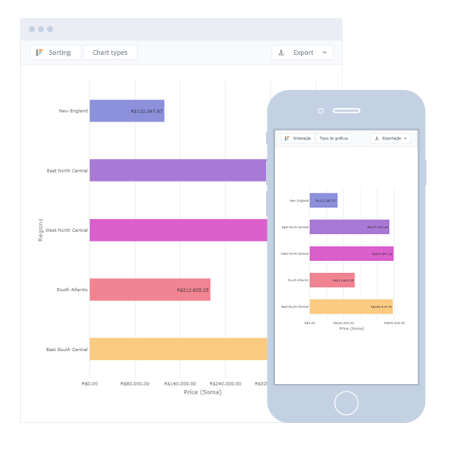 Scriptcase Software - Responsive Dashboards