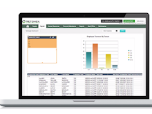 Netchex Software - Reporting and analytics capabilities give users actionable insight into business performance
