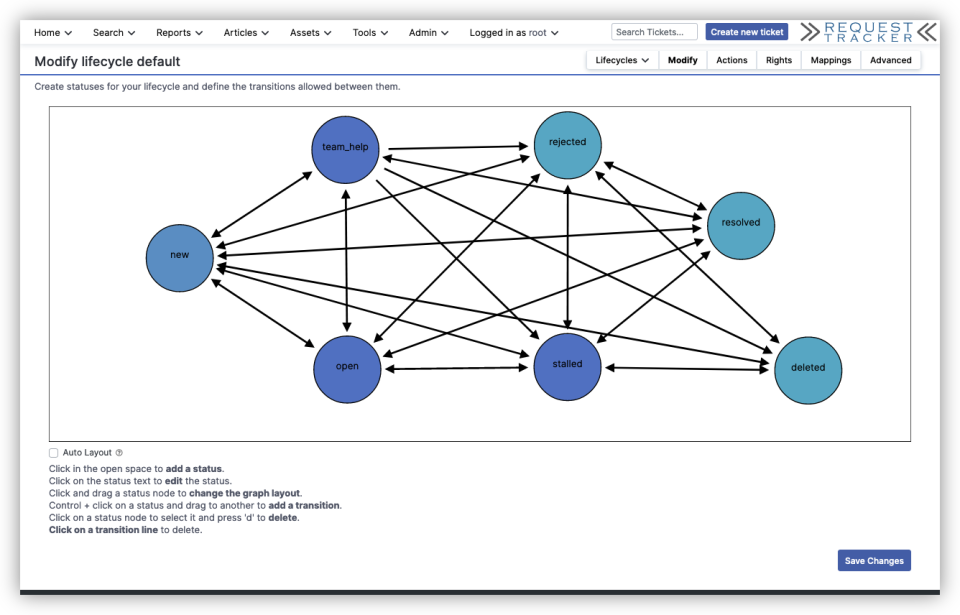 Request Tracker Software - Request Tracking graphical lifecycle planner