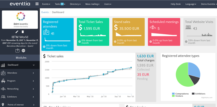 Eventtia screenshot: Obtain an overview of event details from the Eventtia activity dashboard