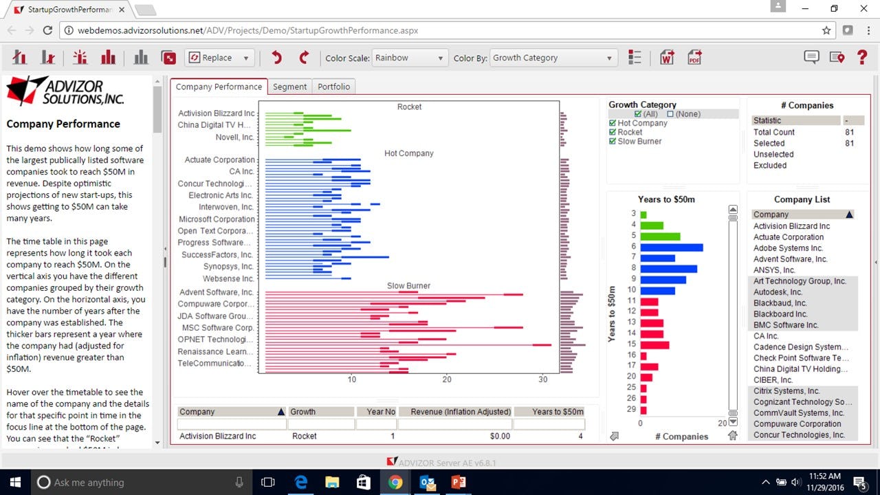 Advizor Analyst Software - Company performance