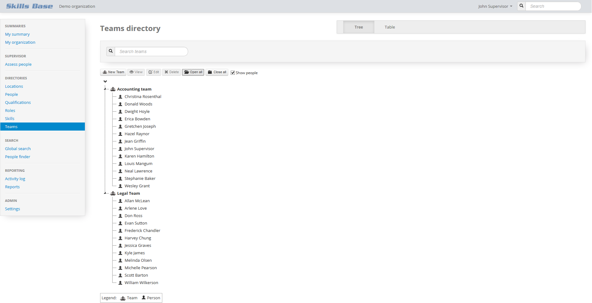 Team directory