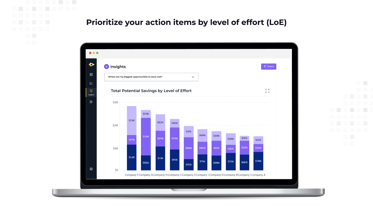 Prioritize your action items by level of effort (LoE)