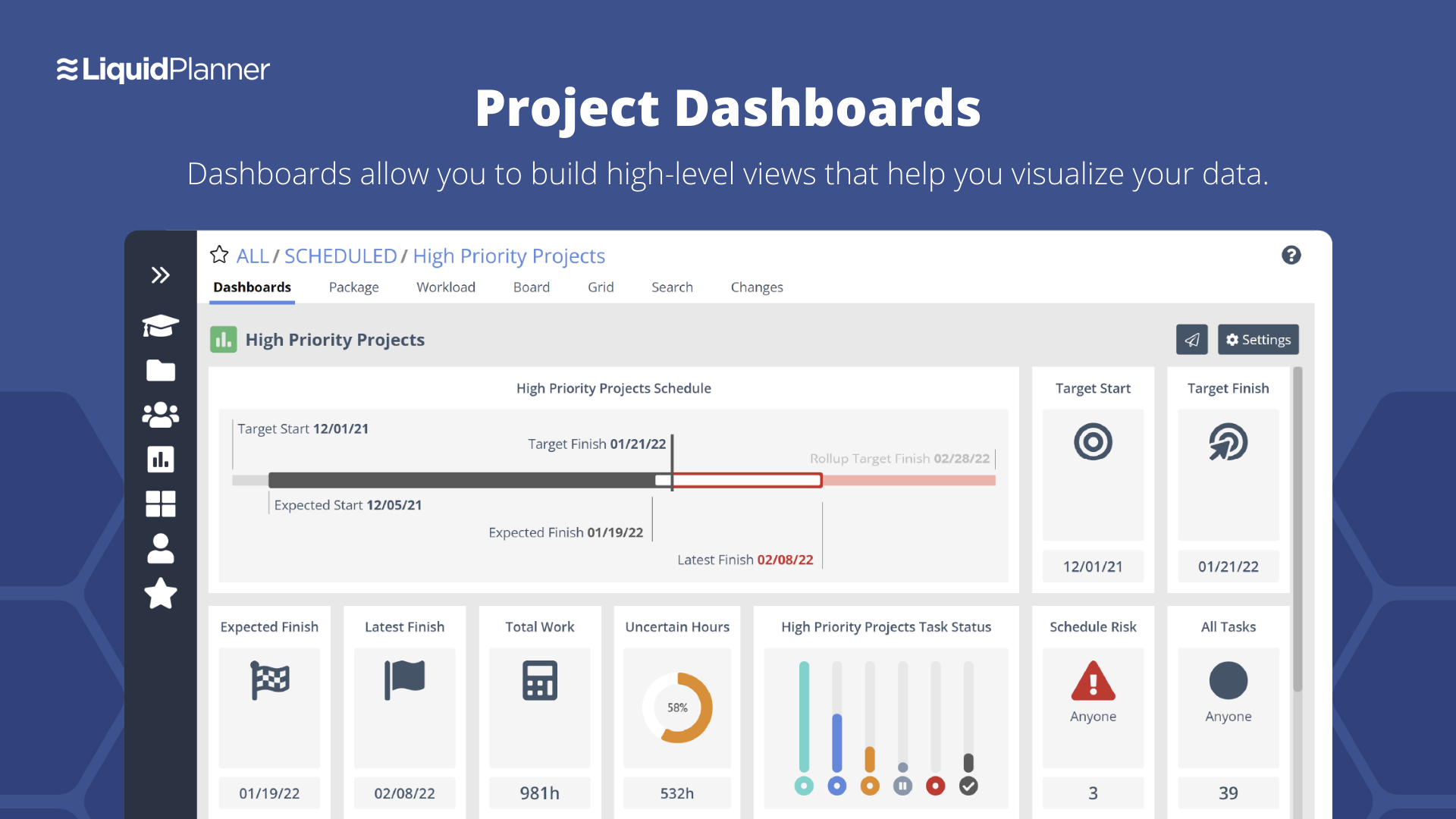 Dashboards provide a high-level summary that allows you to visualize all your projects, tasks, and priorities in one place. Here is where you can see if you're at risk of missing project deadlines across the portfolio of projects. 