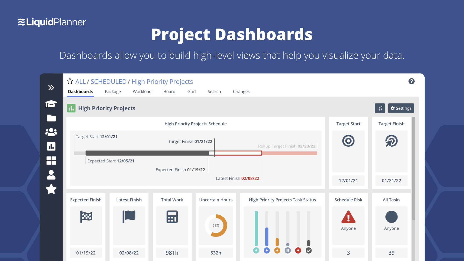 Dashboards provide a high-level summary that allows you to visualize all your projects, tasks, and priorities in one place. Here is where you can see if you're at risk of missing project deadlines across the portfolio of projects.