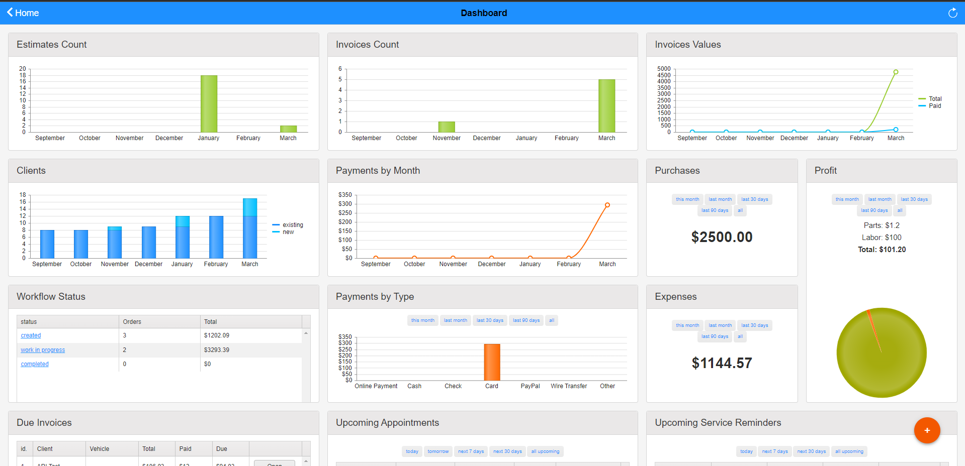 dashboard for plumbing businesses